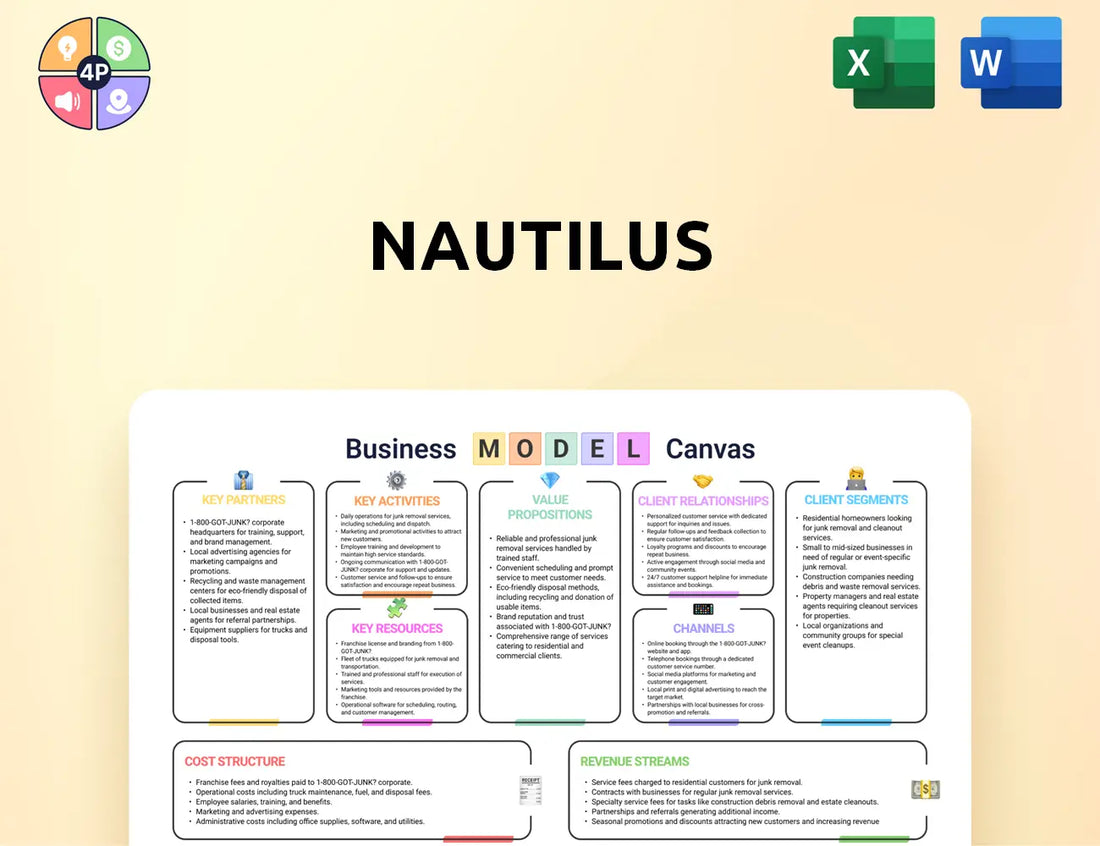 Nautilusinc Canvas Business Model