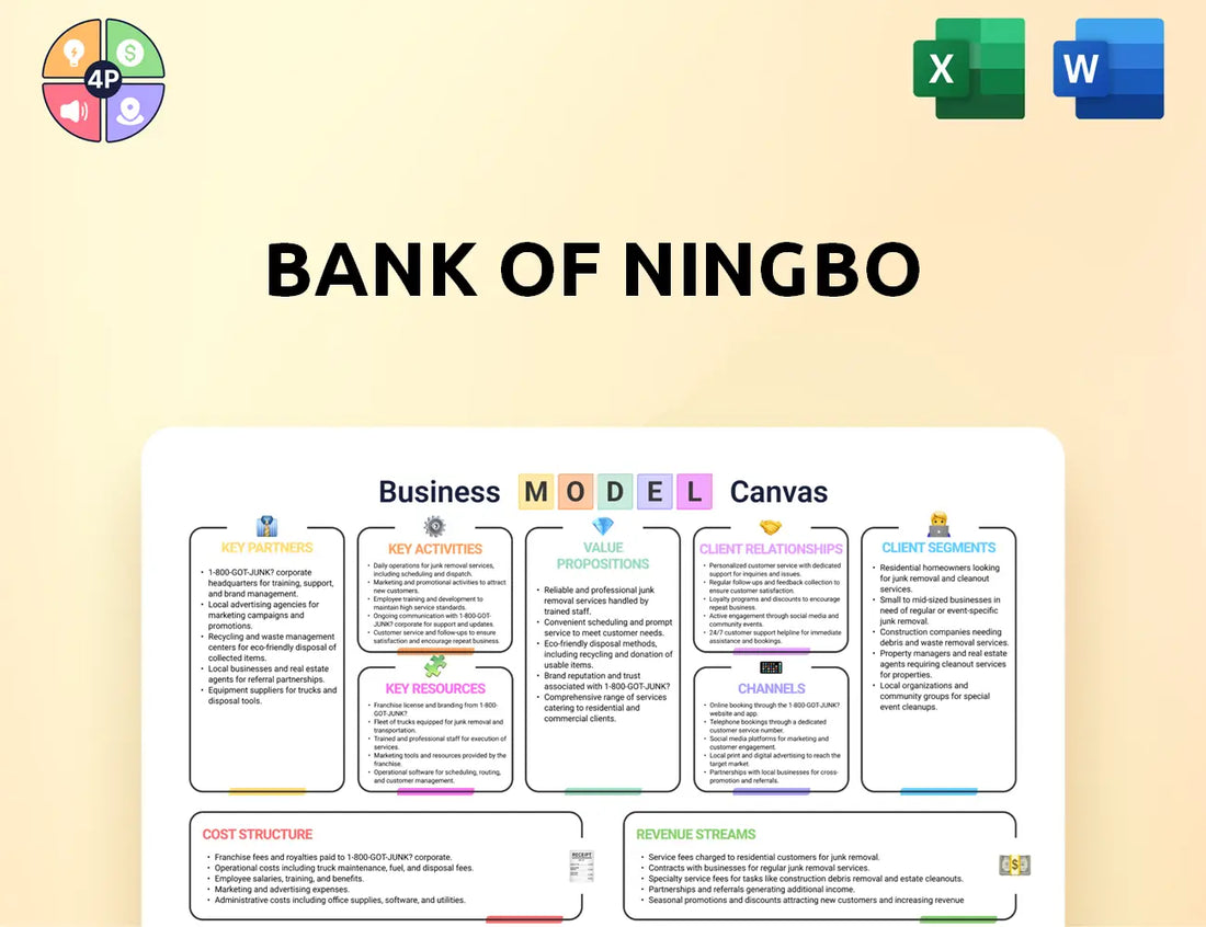 Nbcb Canvas Business Model