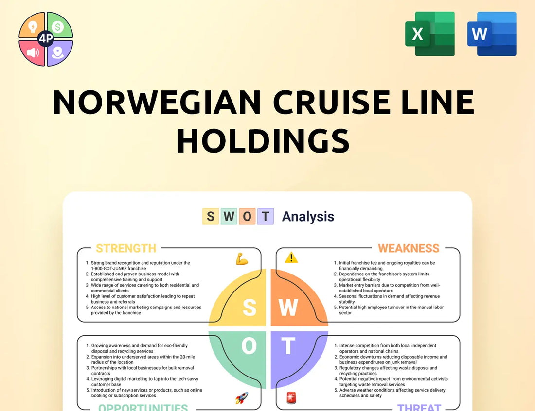 Nclhltd Swot Analysis