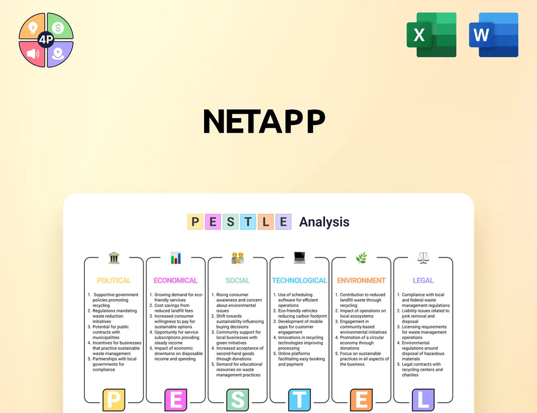 Netapp Pestle Analysis
