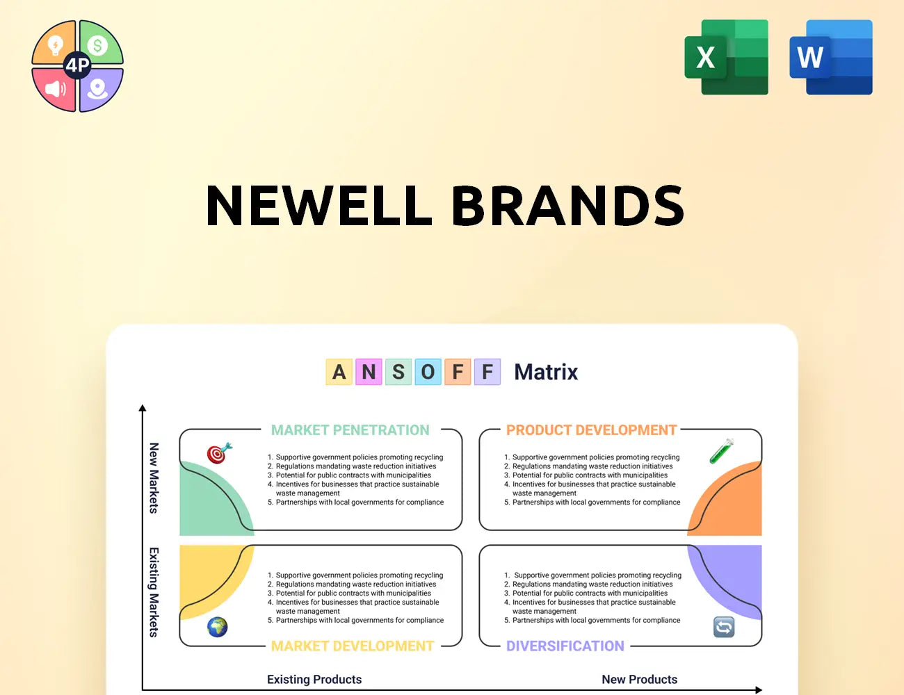Newellbrands Ansoff Matrix