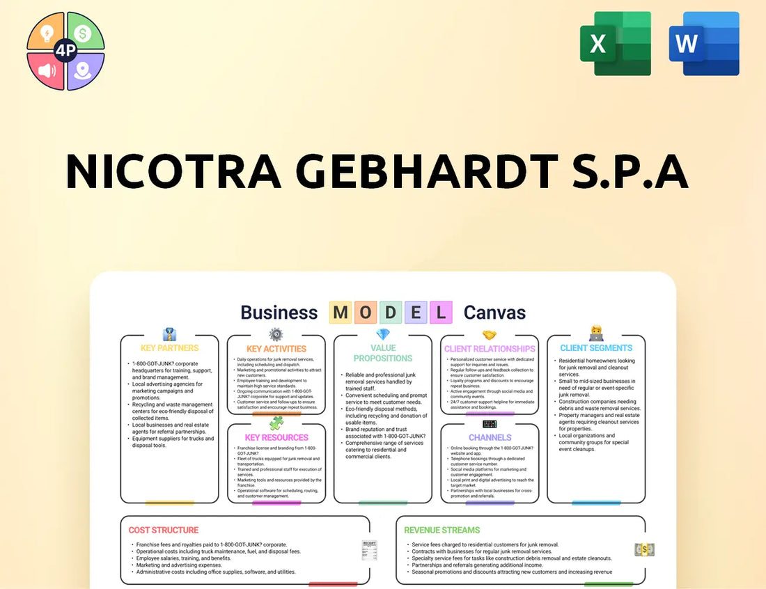 Nicotra Gebhardt Canvas Business Model