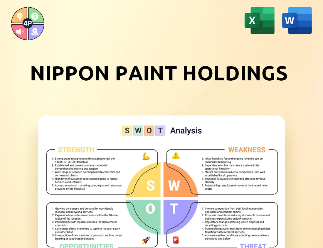 Nipponpaint Holdings Swot Analysis