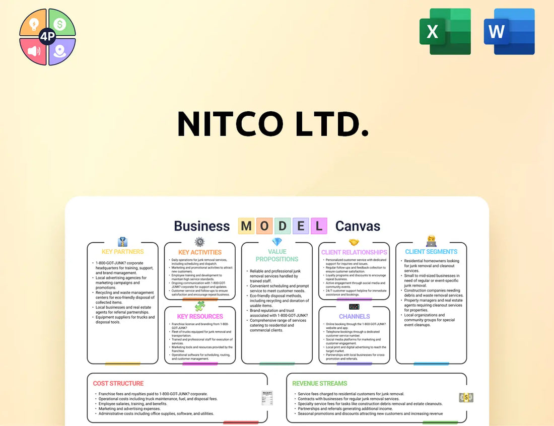 Nitco Canvas Business Model