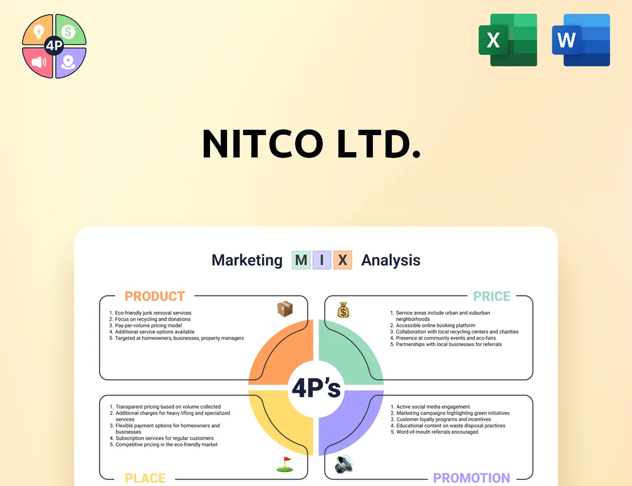 Nitco Marketing Mix