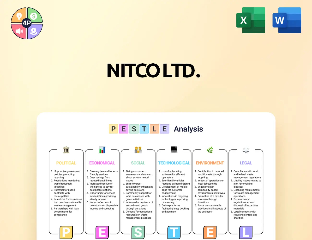 Nitco Pestle Analysis