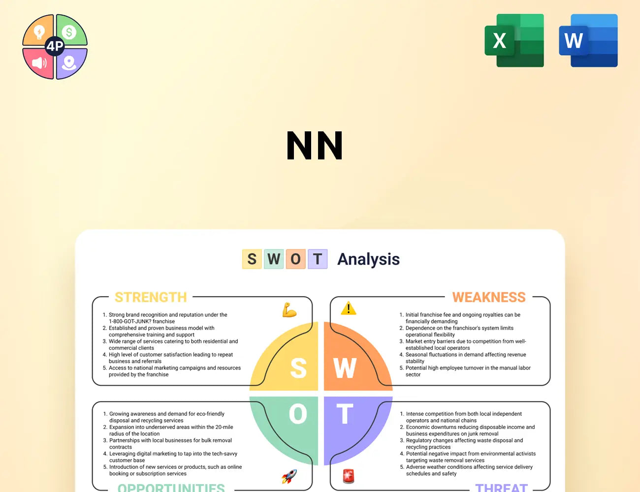 Nninc Swot Analysis