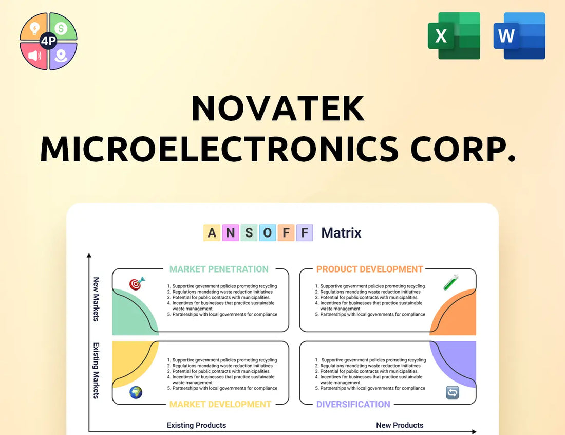 Novatek Ansoff Matrix