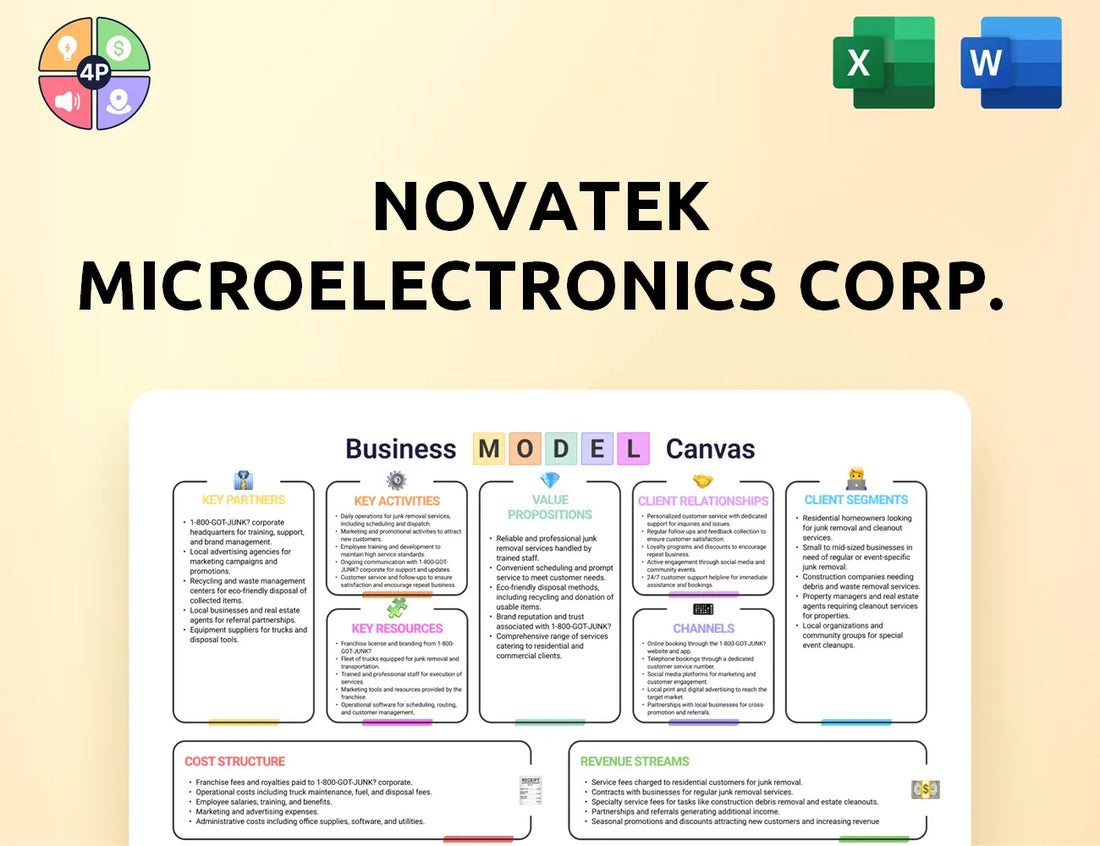 Novatek Canvas Business Model