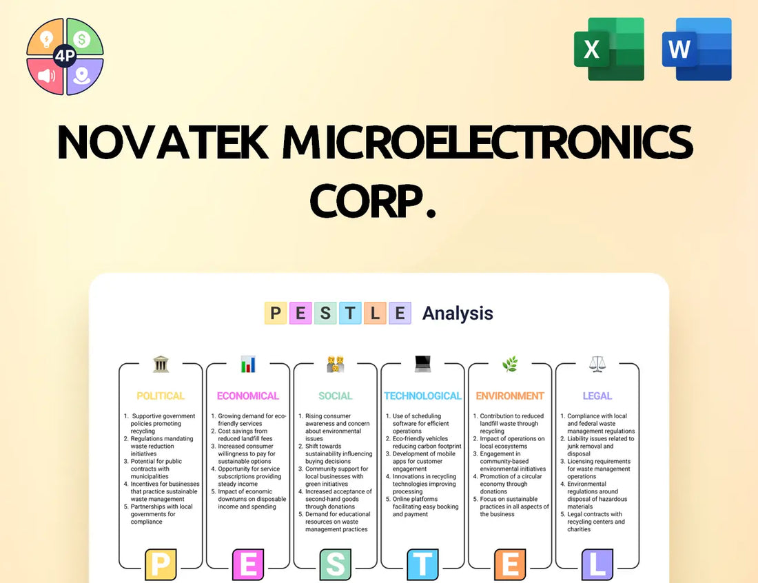 Novatek Pestle Analysis