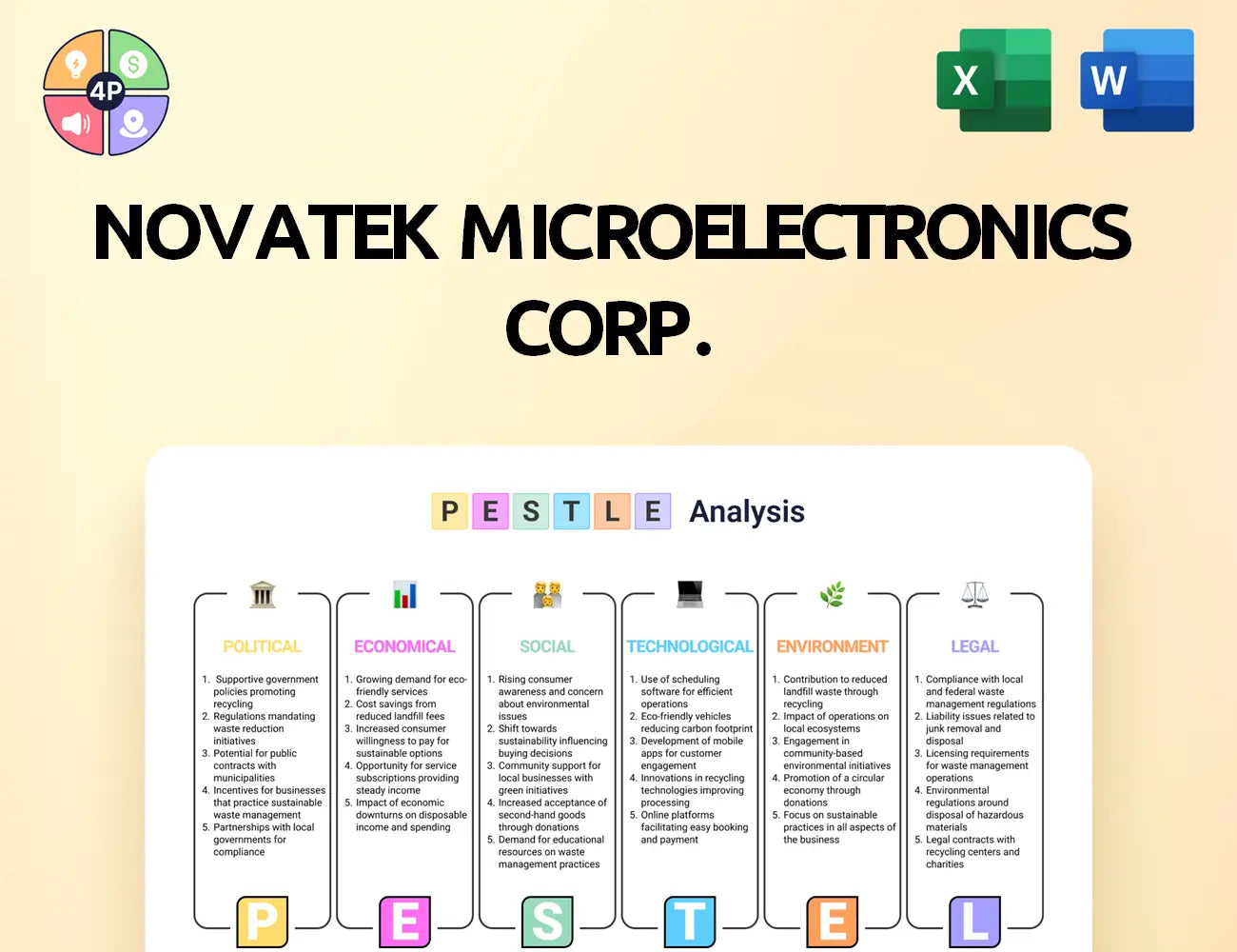 Novatek Pestle Analysis