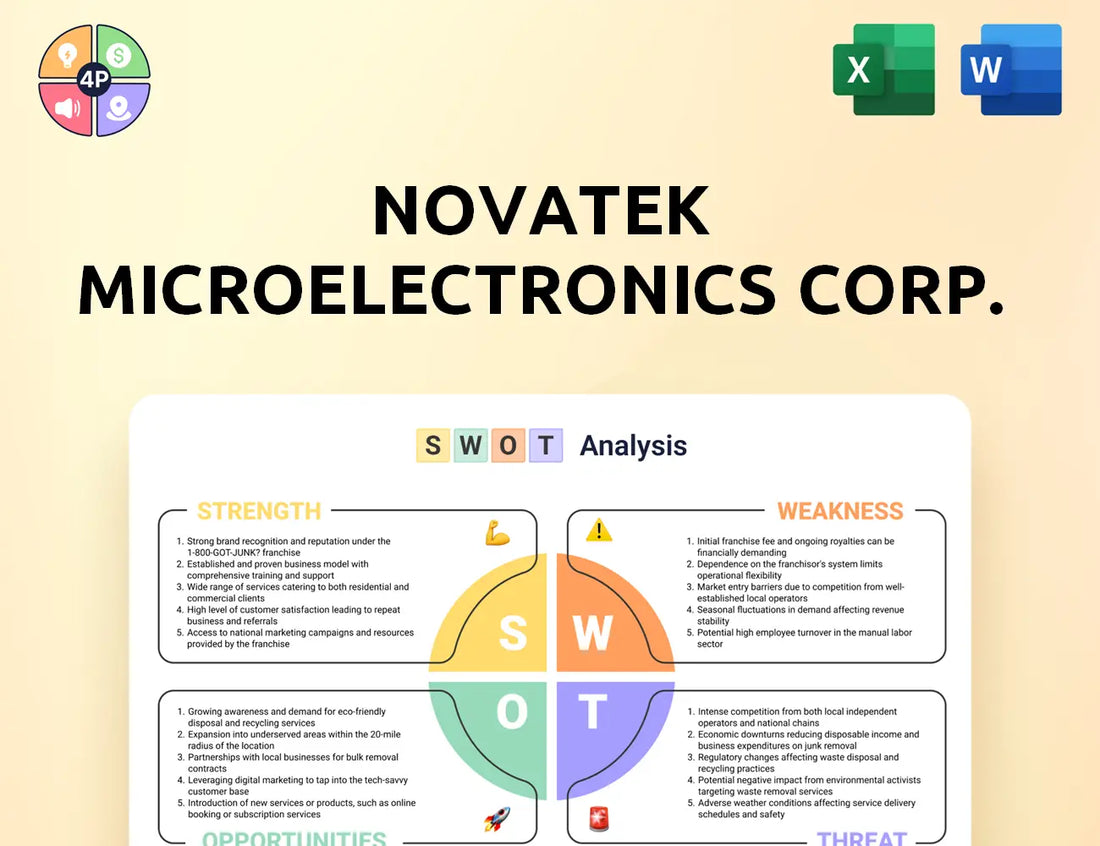 Novatek Swot Analysis