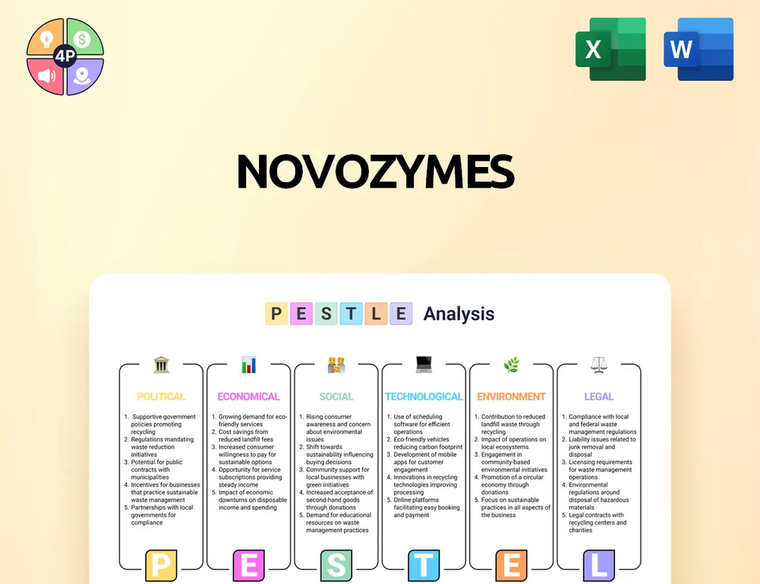 Novozymes Pestle Analysis