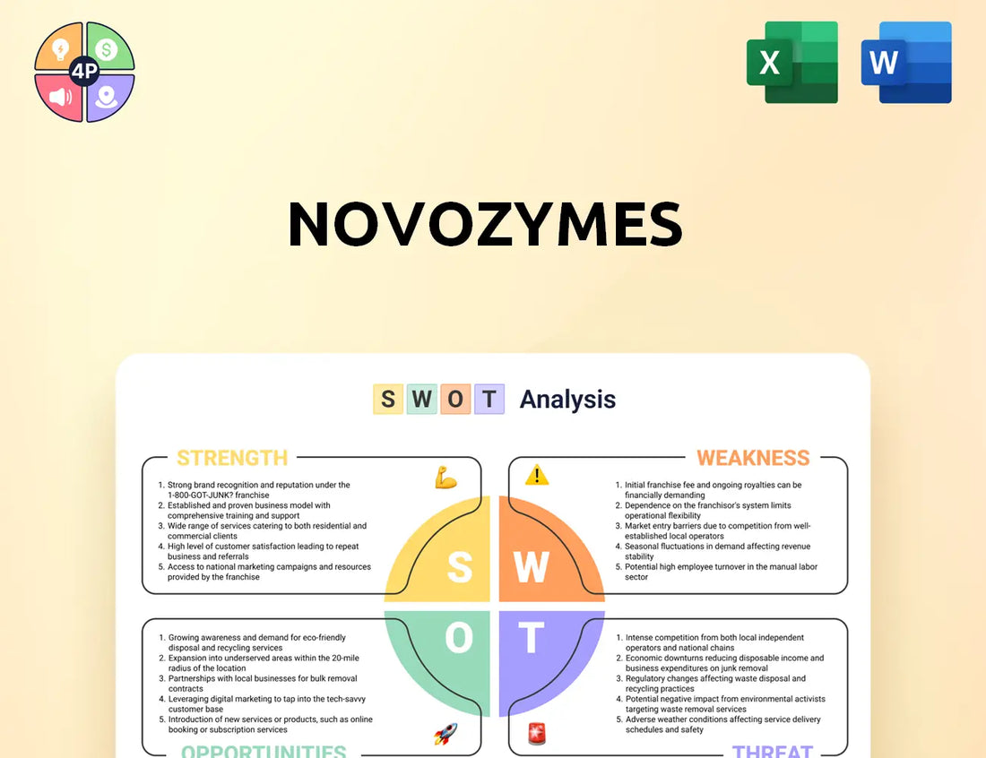 Novozymes Swot Analysis