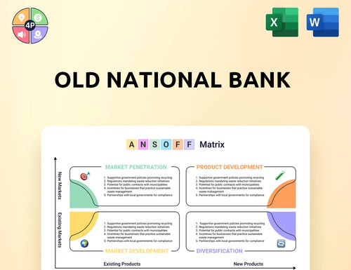 Oldnational Ansoff Matrix