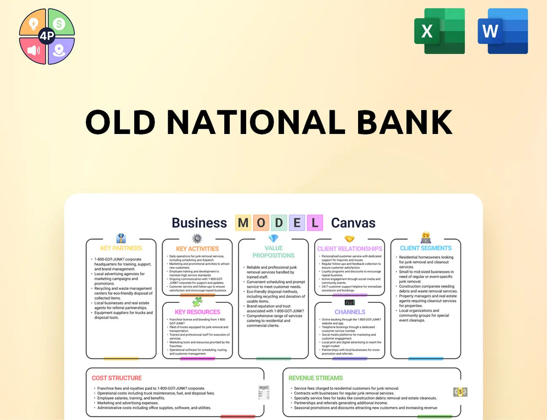 Oldnational Canvas Business Model