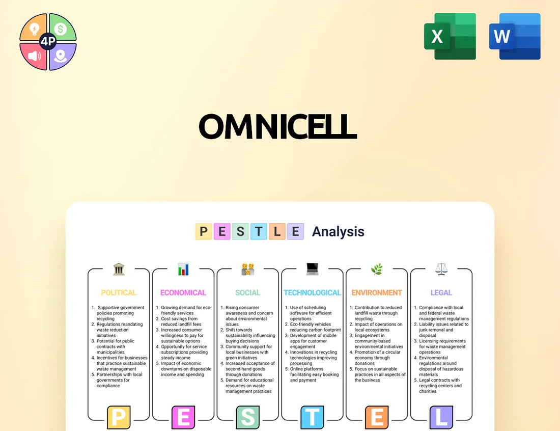 Omnicell Pestle Analysis