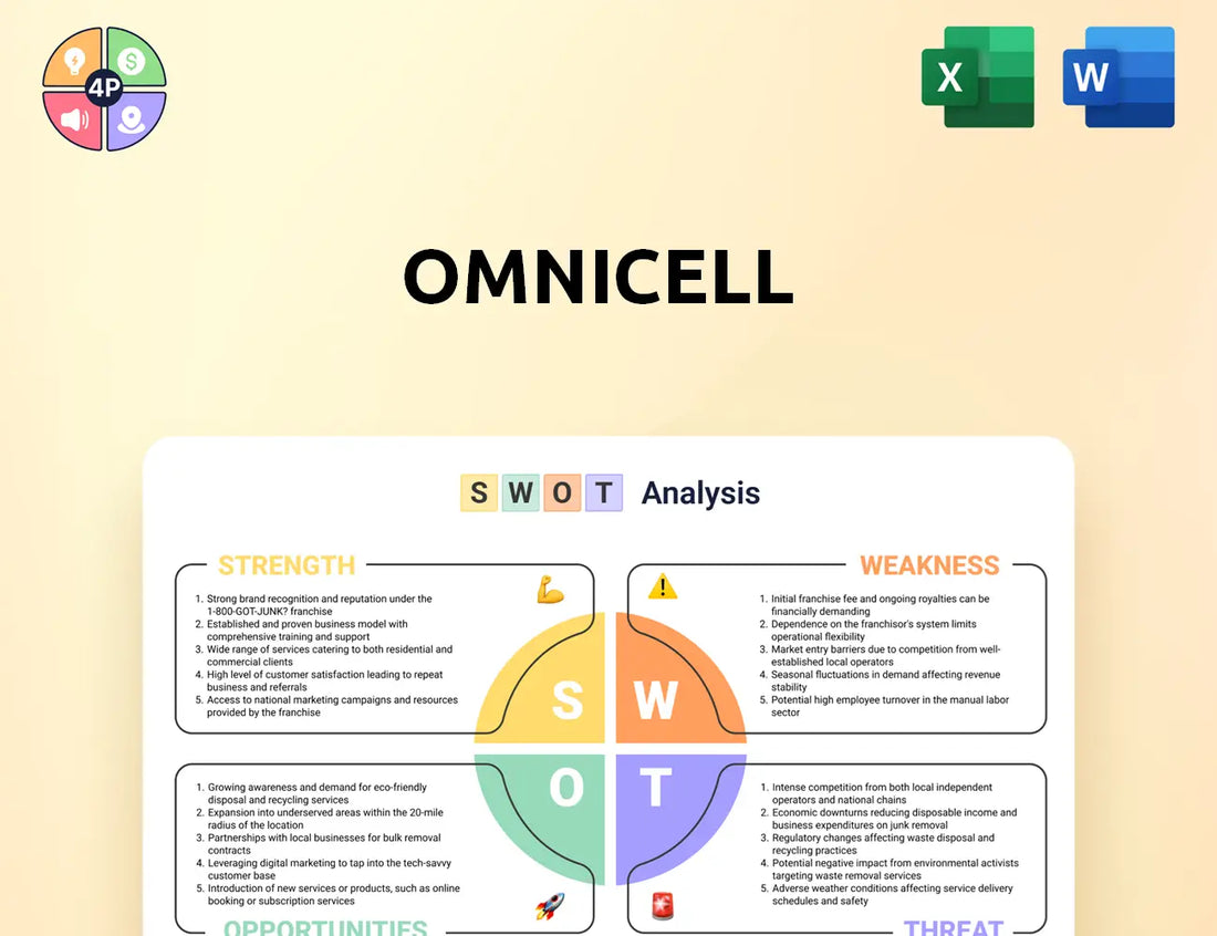 Omnicell Swot Analysis