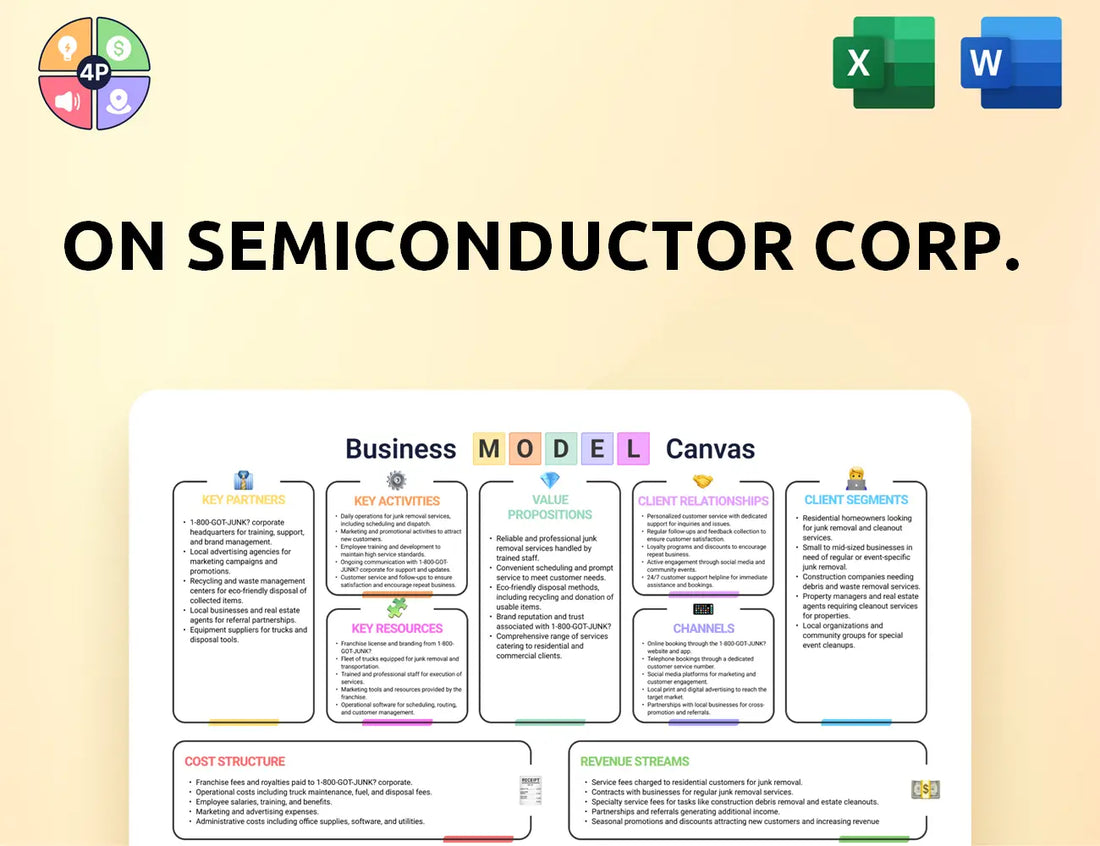 Onsemi Canvas Business Model