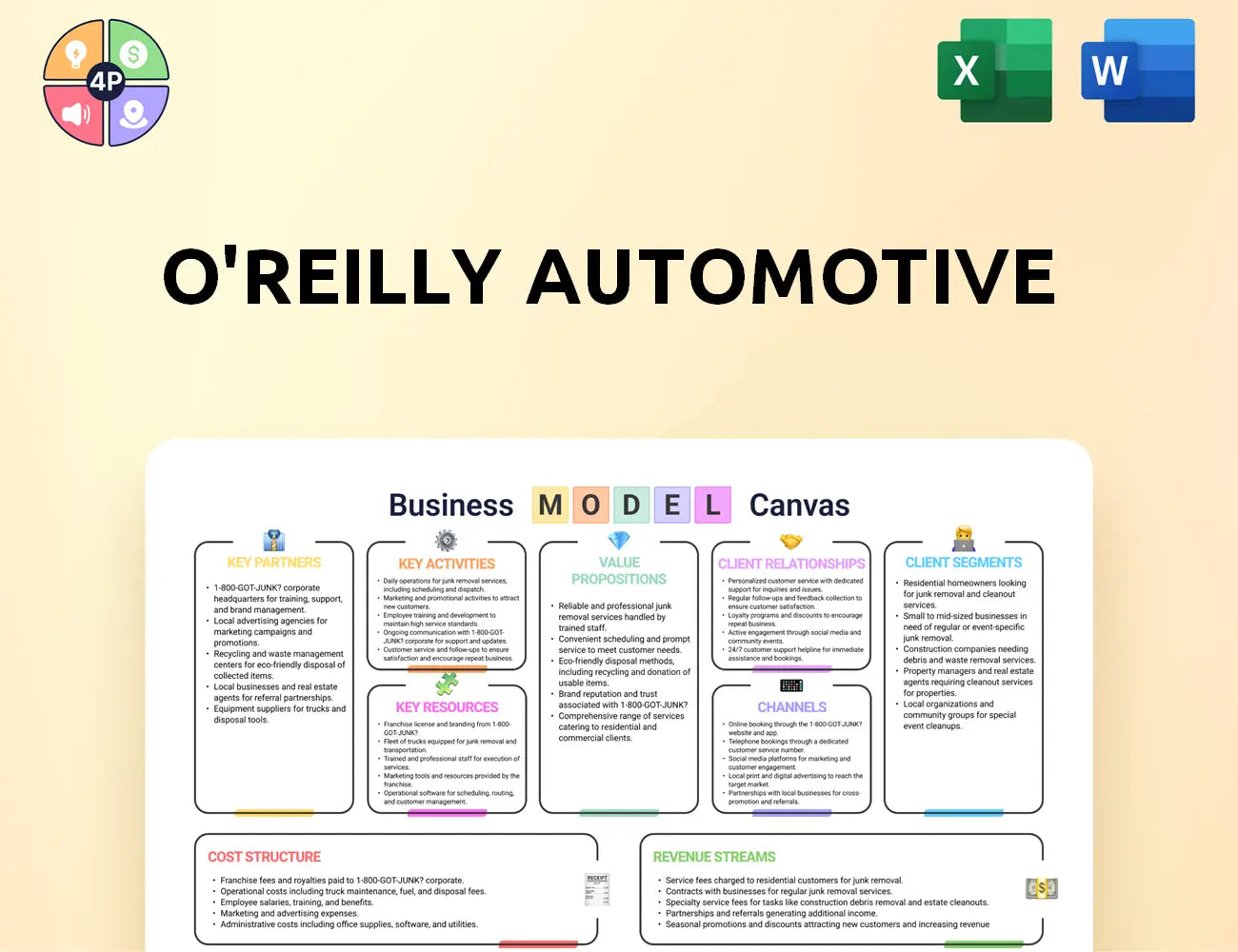 Oreillyauto Canvas Business Model