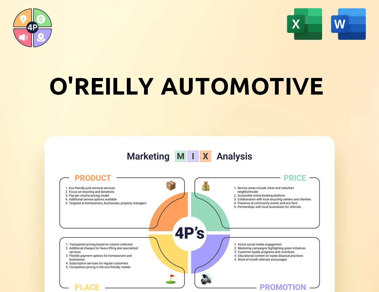 Oreillyauto Marketing Mix