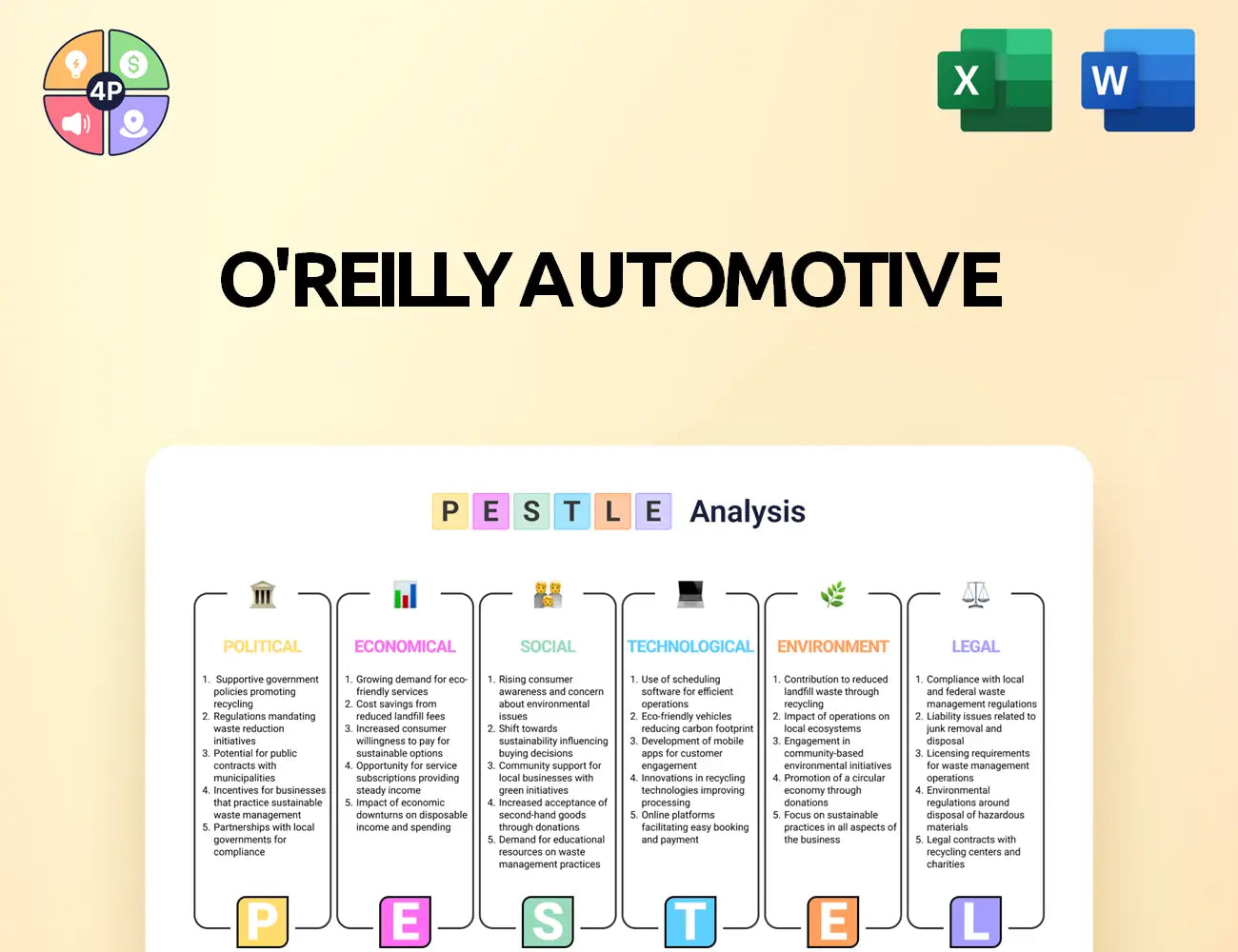 Oreillyauto Pestle Analysis