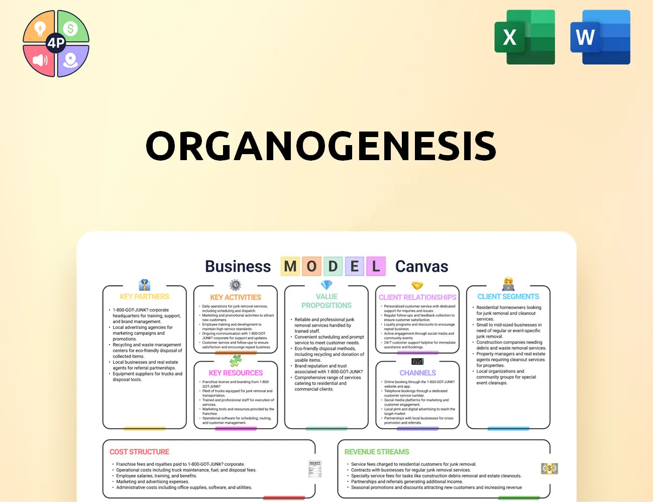 Organogenesis Canvas Business Model