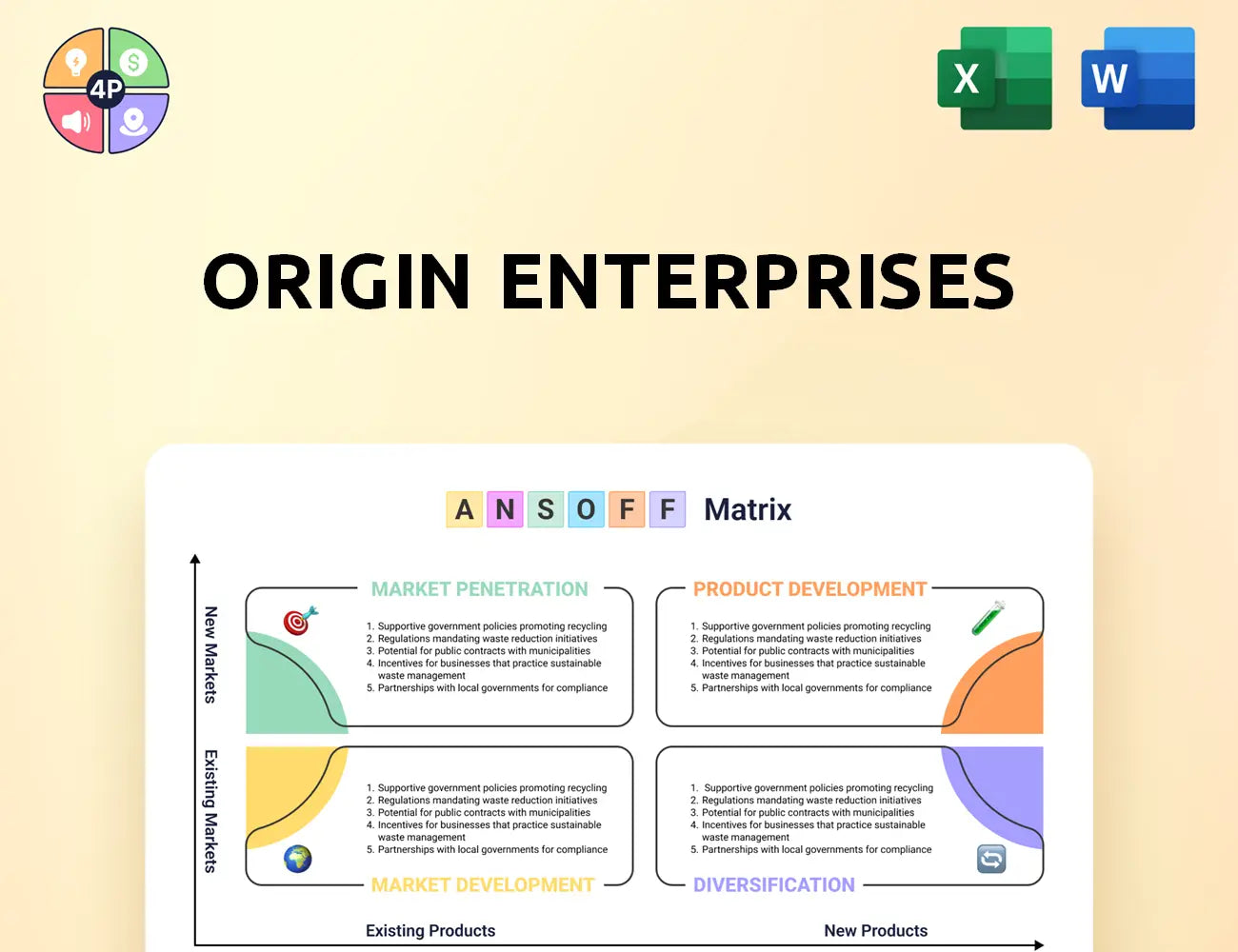 Originenterprises Ansoff Matrix