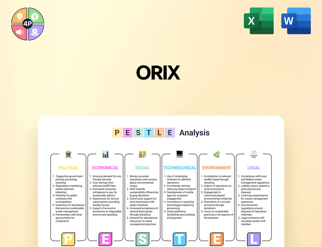 Orix Pestle Analysis