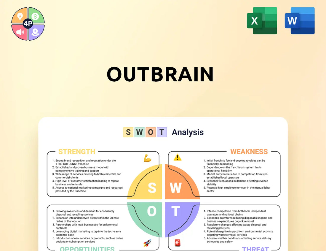 Outbrain Swot Analysis