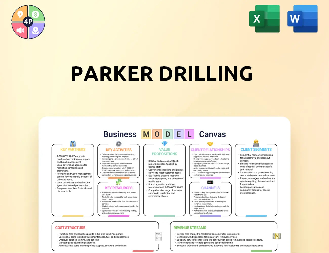 Parkerdrilling Canvas Business Model