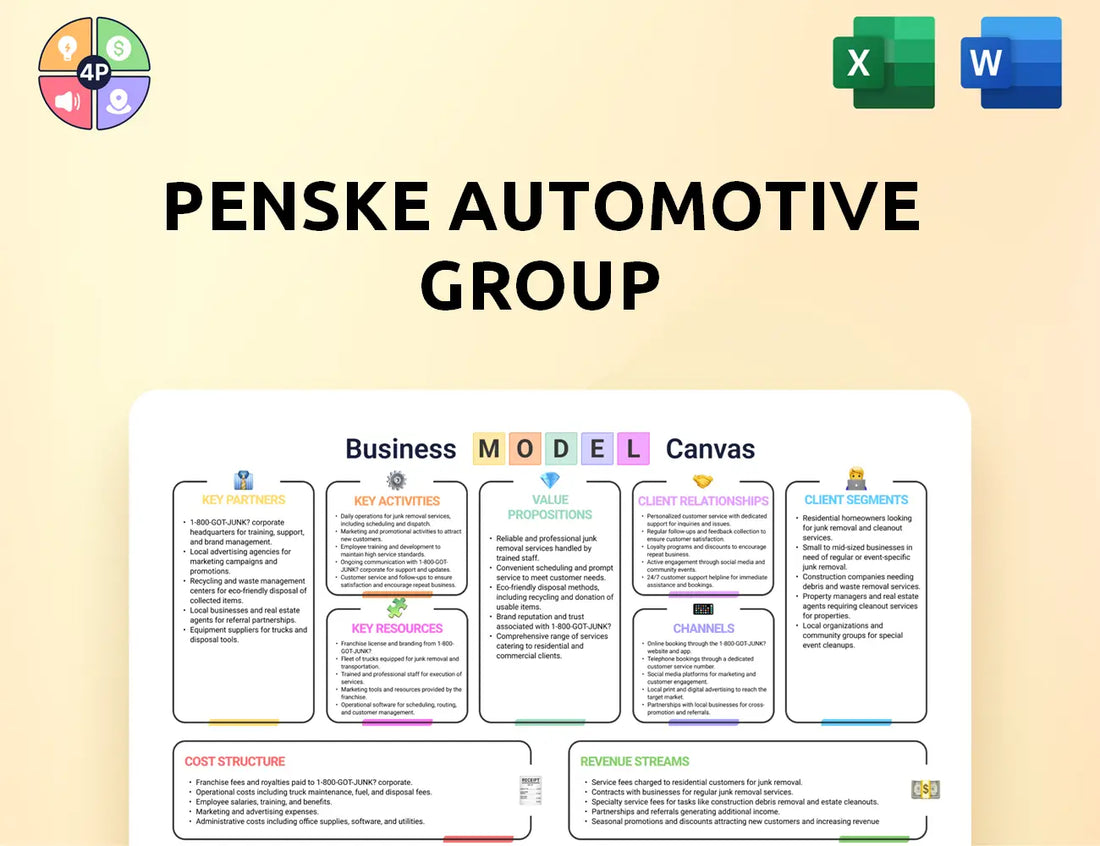 Penskeautomotive Canvas Business Model