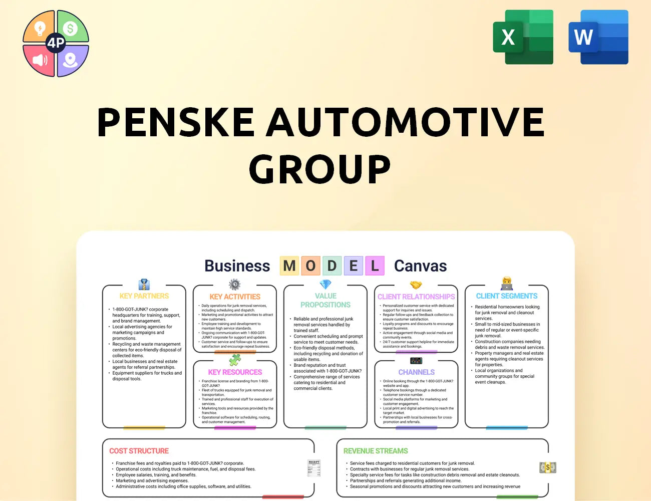 Penskeautomotive Canvas Business Model