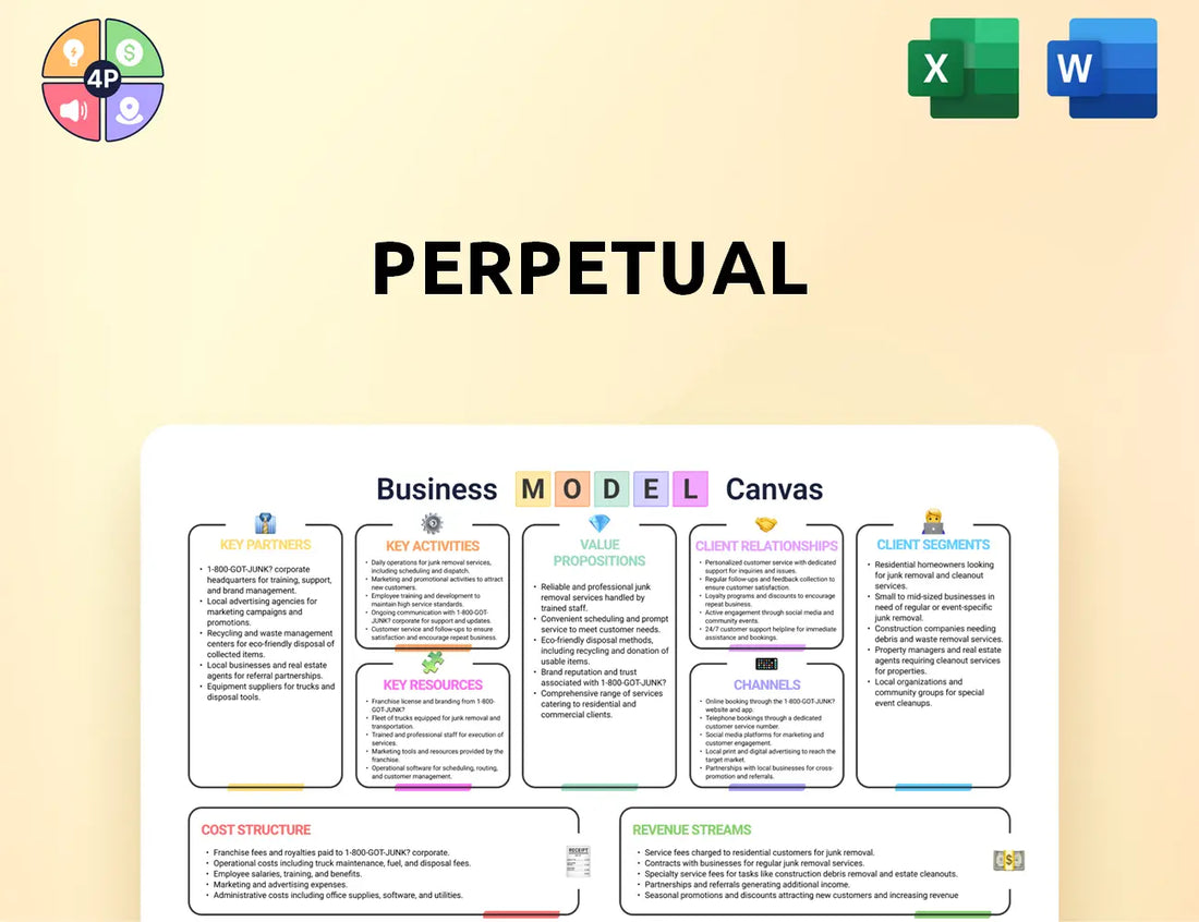Perpetual Canvas Business Model