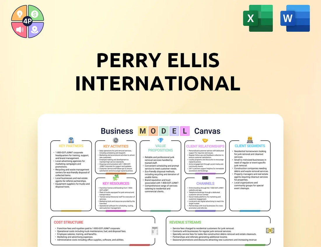 Perryellis Canvas Business Model
