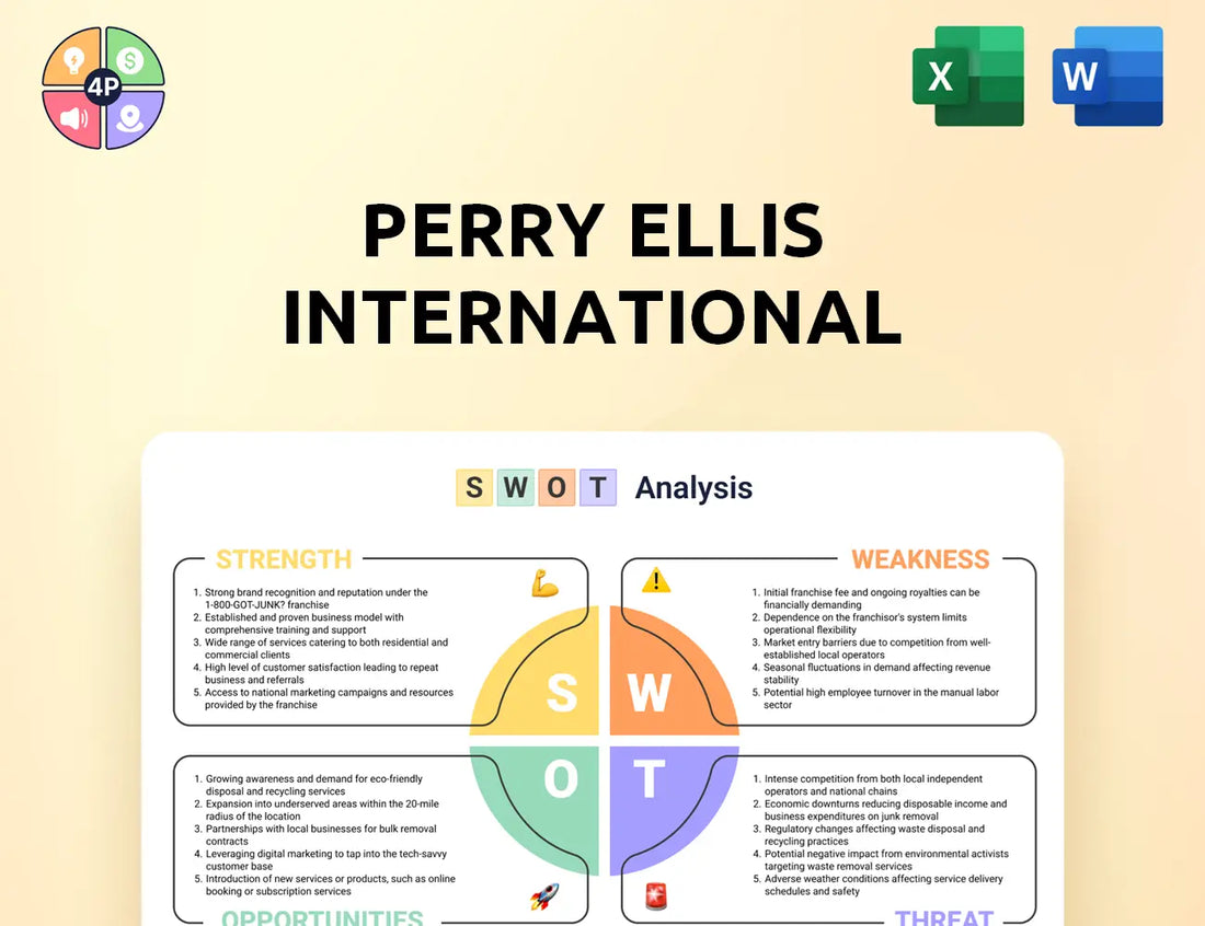 Perryellis Swot Analysis