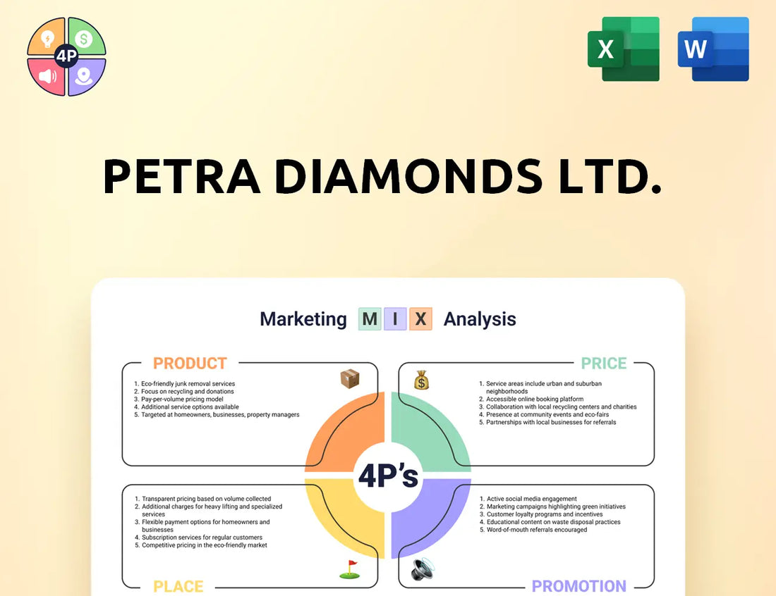 Petradiamonds Marketing Mix