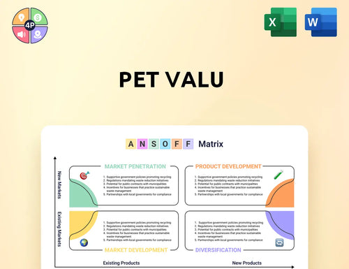Petvalu Ansoff Matrix