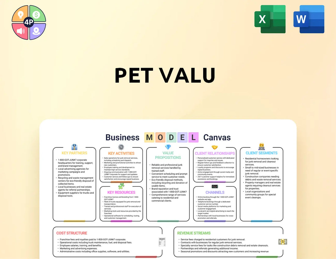 Petvalu Canvas Business Model