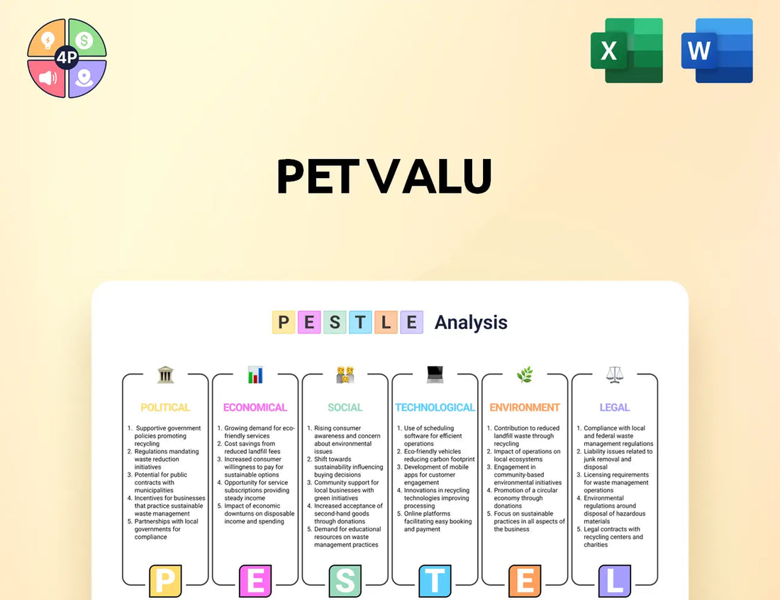 Petvalu Pestle Analysis