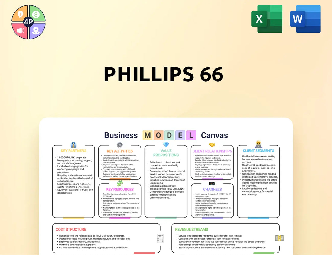 Phillips66 Canvas Business Model