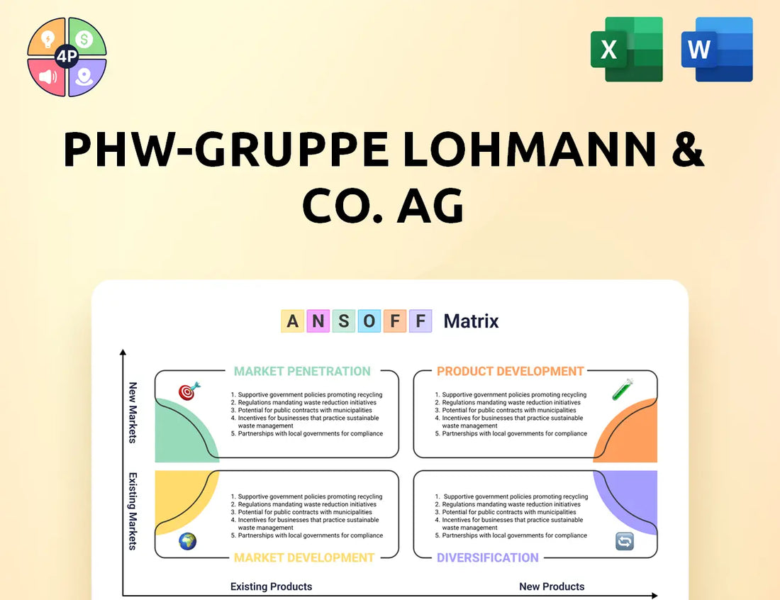 Phw Gruppe Ansoff Matrix