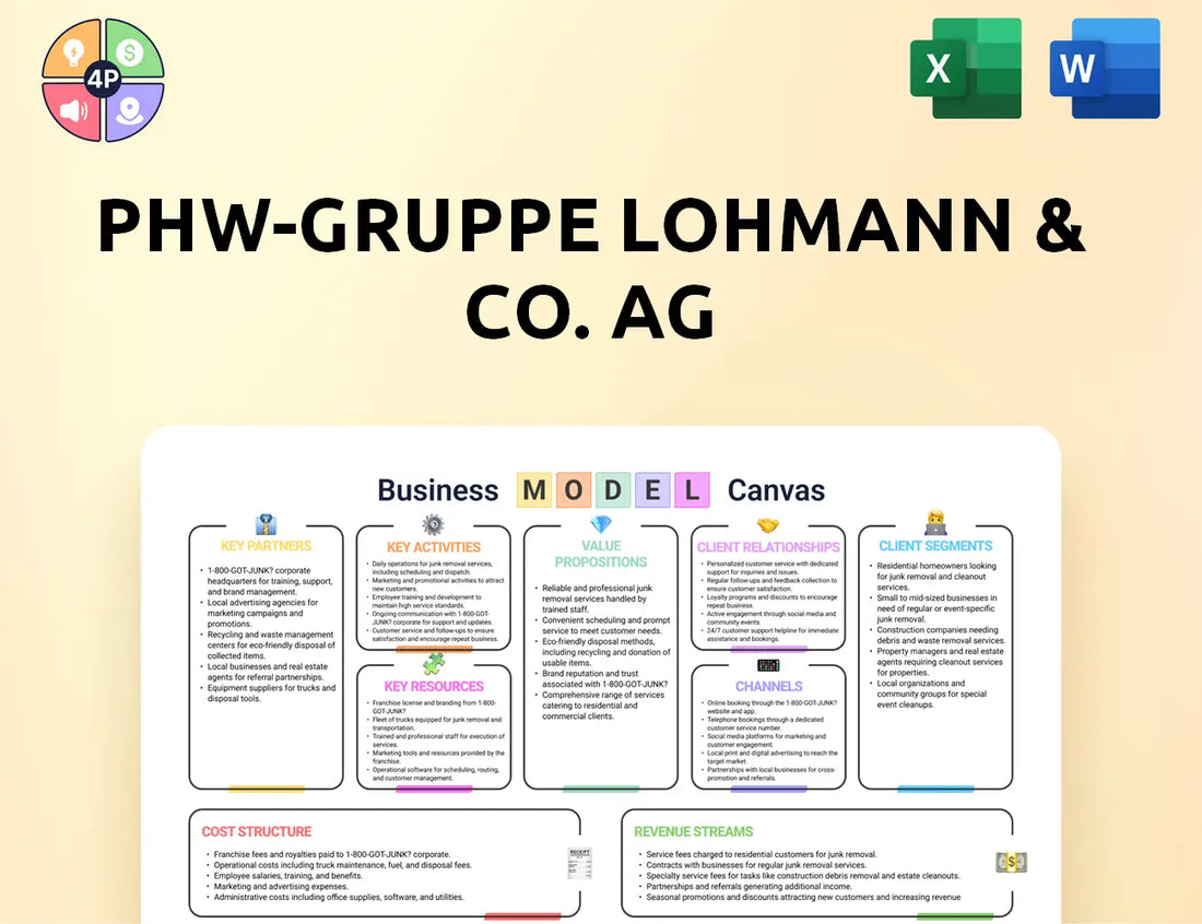 Phw Gruppe Canvas Business Model