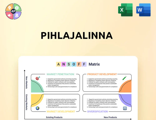 Pihlajalinna Ansoff Matrix