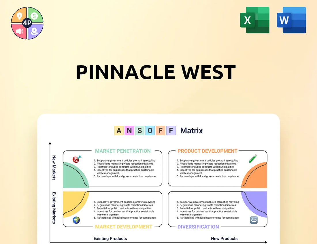 Pinnaclewest Ansoff Matrix
