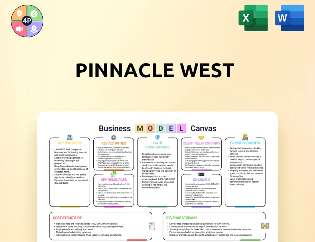 Pinnaclewest Canvas Business Model