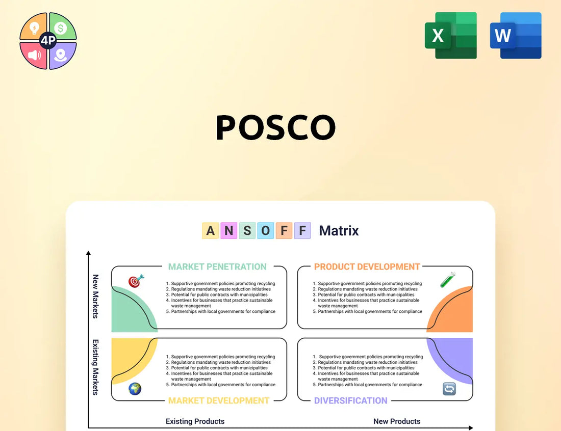 Posco Ansoff Matrix