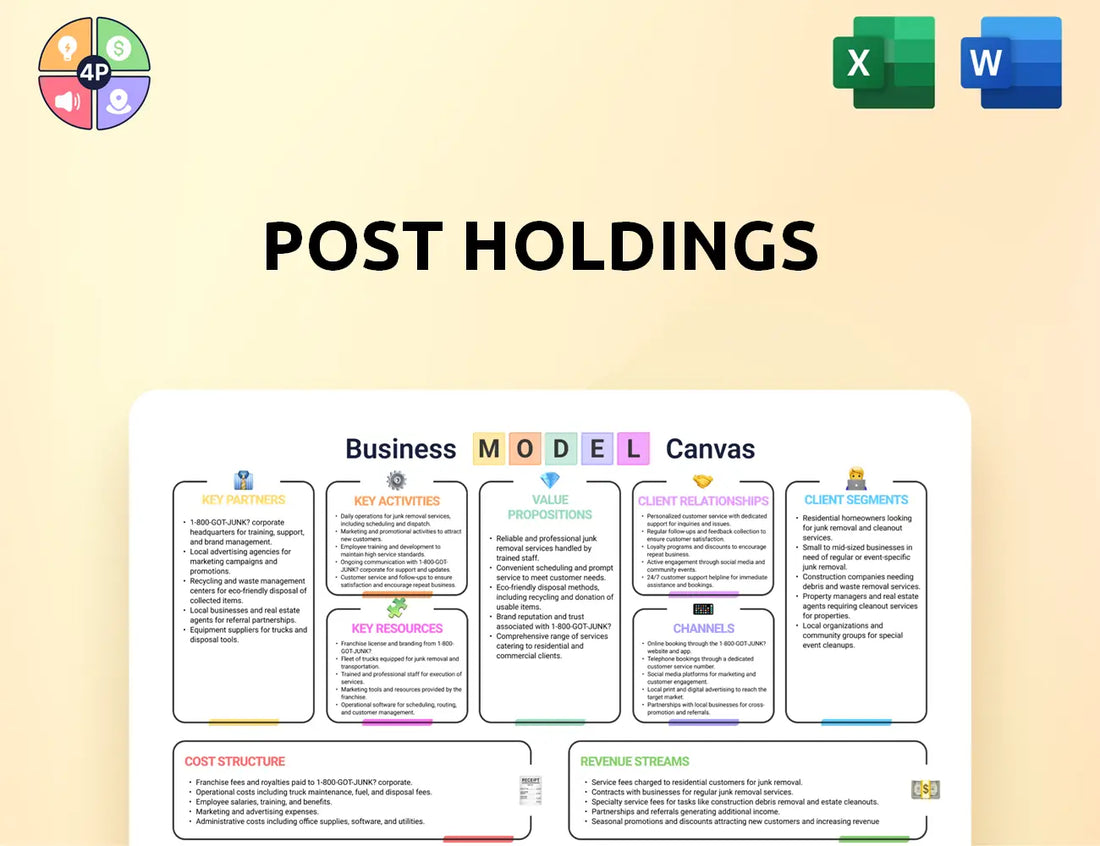 Postholdings Canvas Business Model