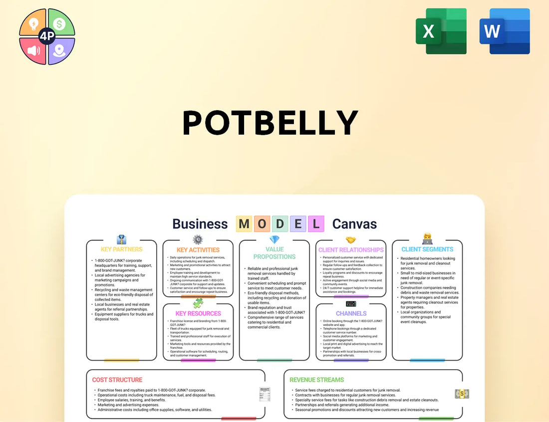 Potbelly Canvas Business Model