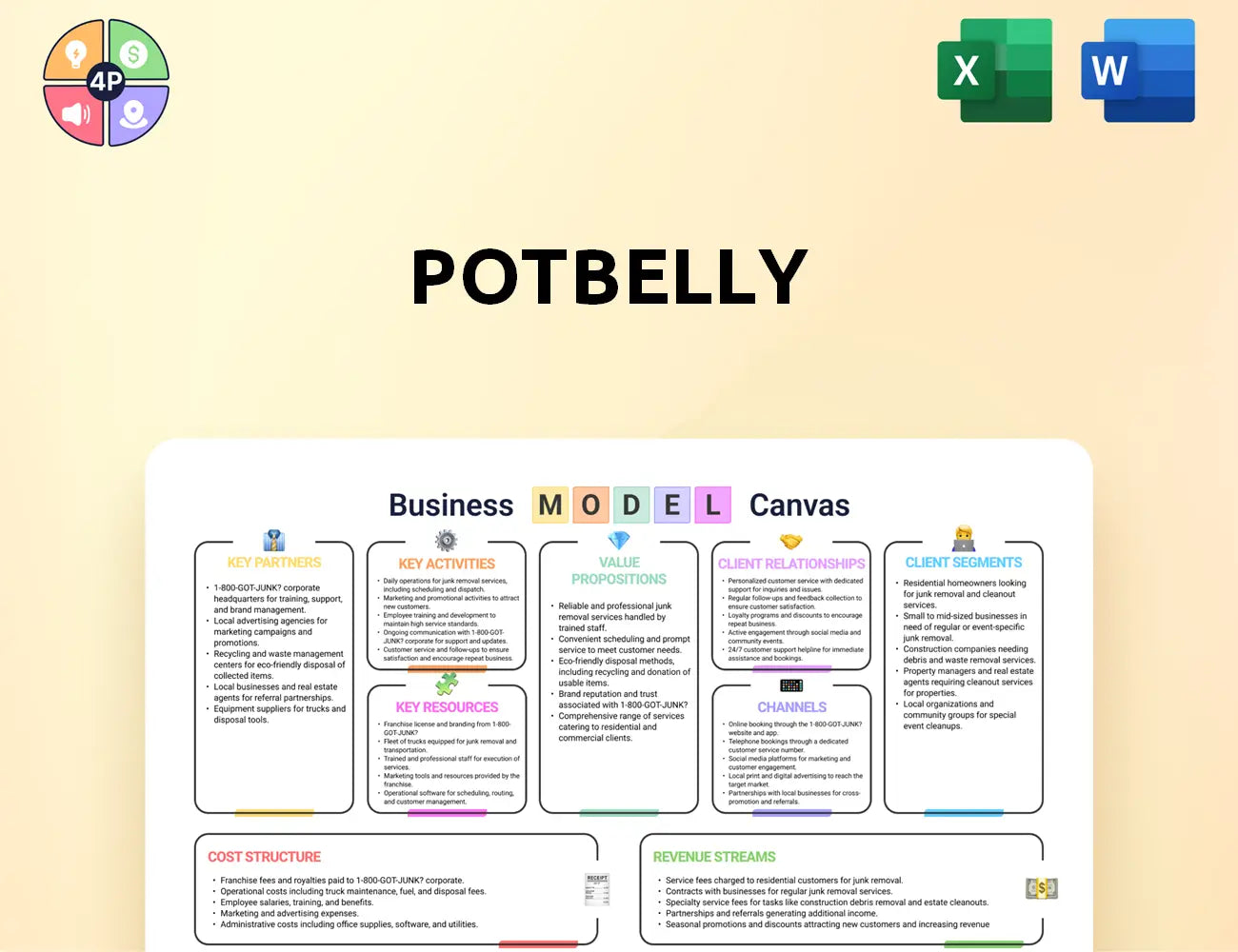 Potbelly Canvas Business Model